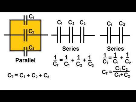 What is Capacitance