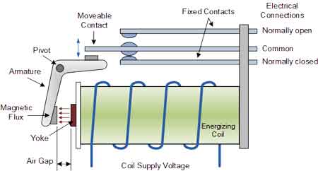 how does a relay function