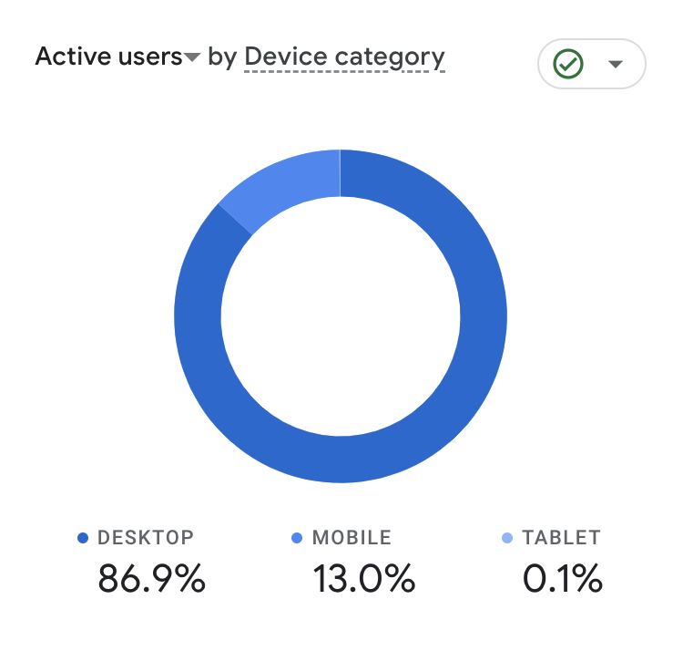 Google Stats