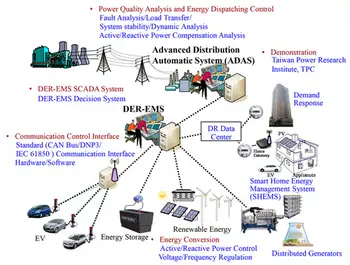 Electrical Distribution System Protection - Distributed Energy and Renewable Energy Resources