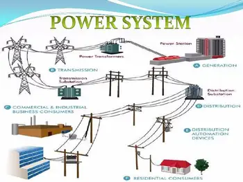 Power System Engineering Courses