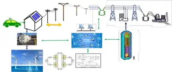 Renewable Energy Grid Integration