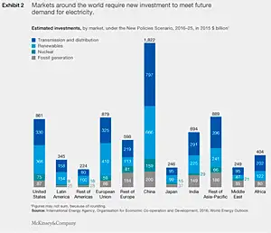 How utilities can keep the lights on