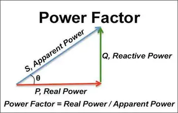 Power Factor Formula