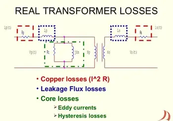 Transformer Losses